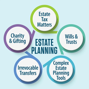 Estate Planning in Uncertain Times 2025